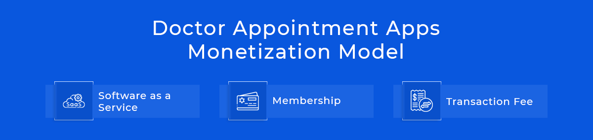 Doctor Appointment Apps Monetization Model