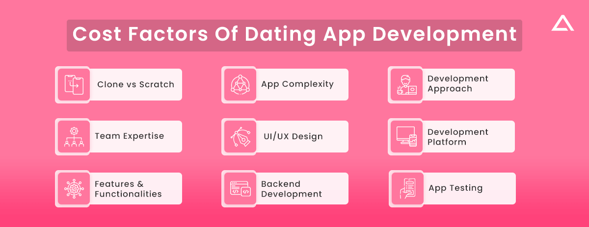 Cost Factors Of Dating App