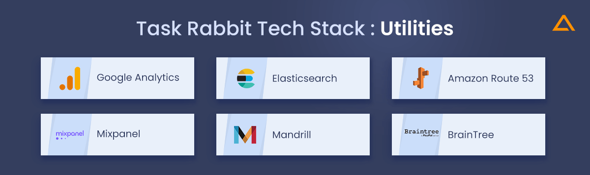 Technology Stack Utilities