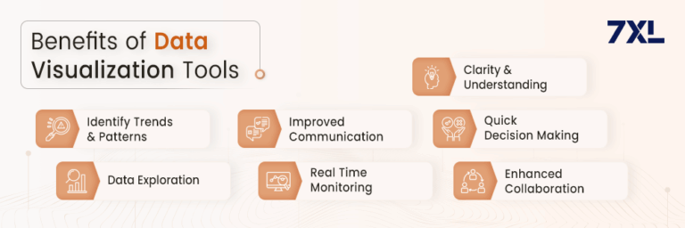 Best Data Visualization Tools Of 2025