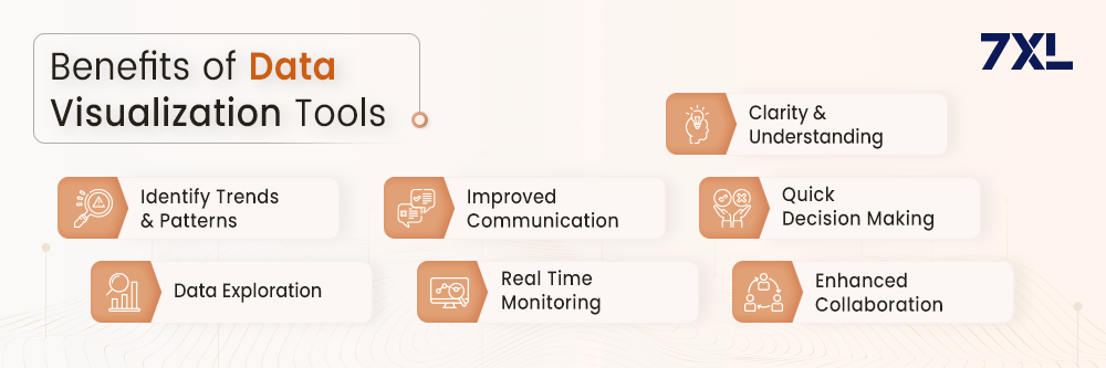 Benefits of Data Visualization Tools