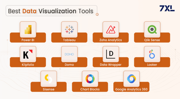 Best Data Visualization Tools Of 2025