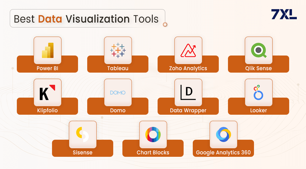 Best Data Visualization Tools