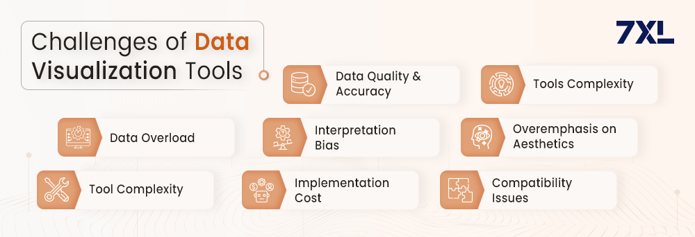 Challenges of Data Visualization Tools