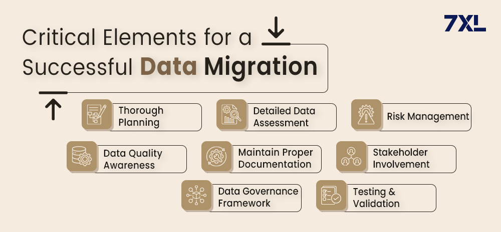 Critical Elements for a Successful Data Migration