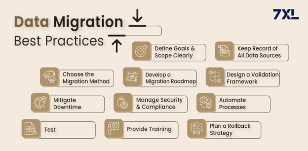 Data Migration : Types, Factors & Best Practices