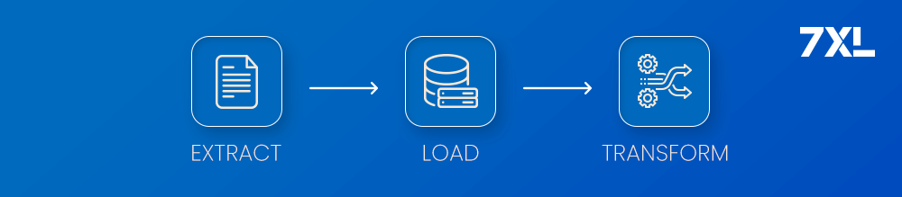 Extract Load Transform