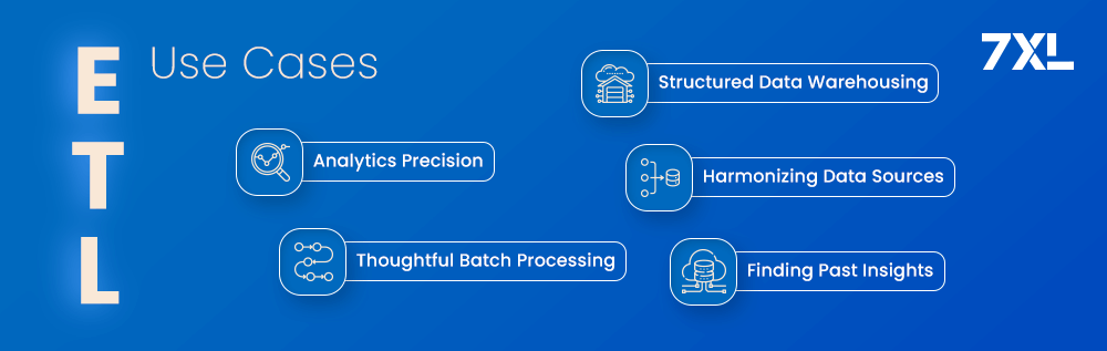 ETL Use Cases