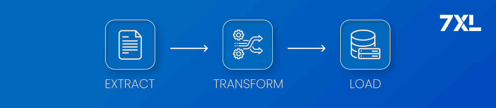 Extract Transform Load 