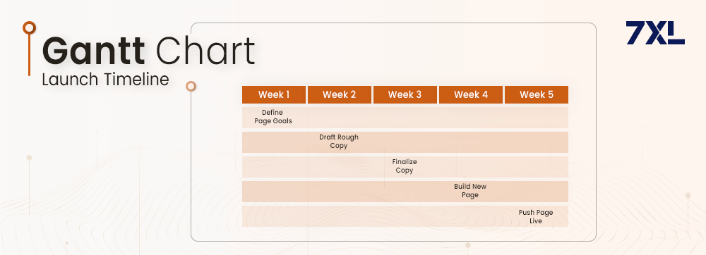 Grantt Chart