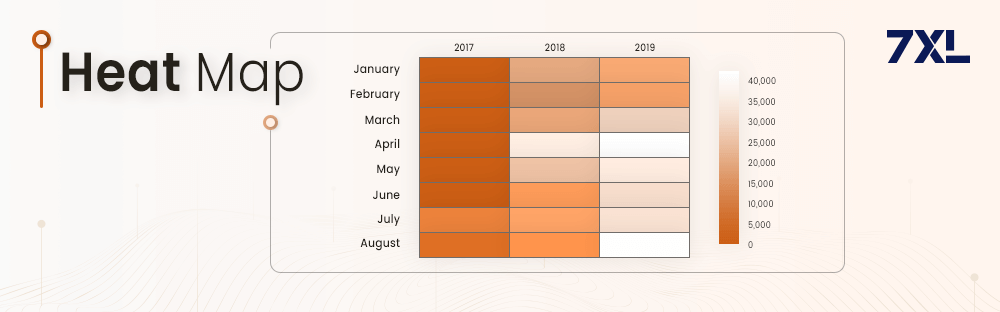 Heat Map
