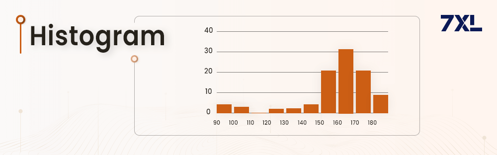 Histogram