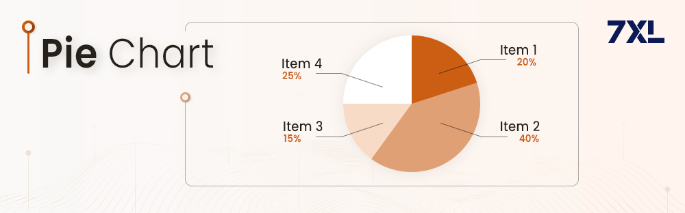 Pie Chart