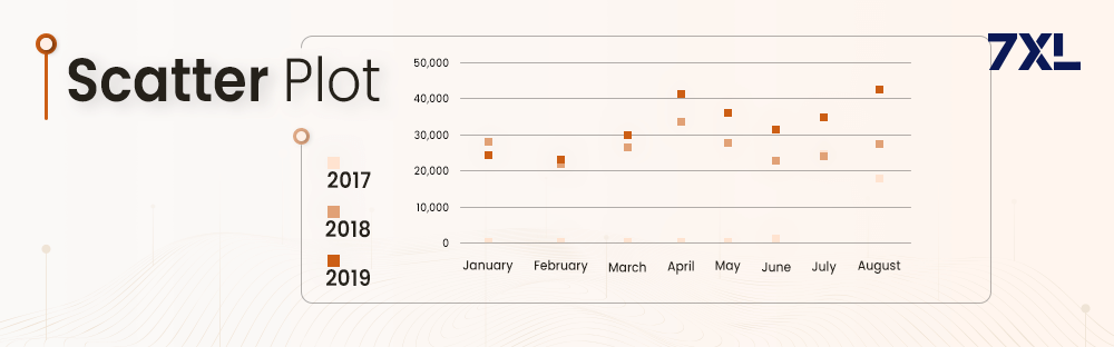 Scatter Plot