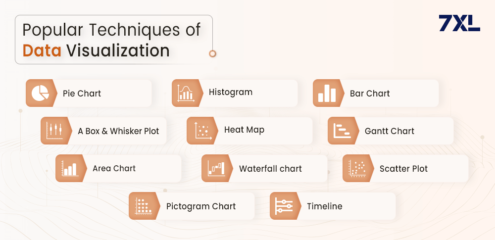 Techniques of Data Visualization