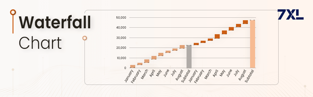 Waterfall Chart