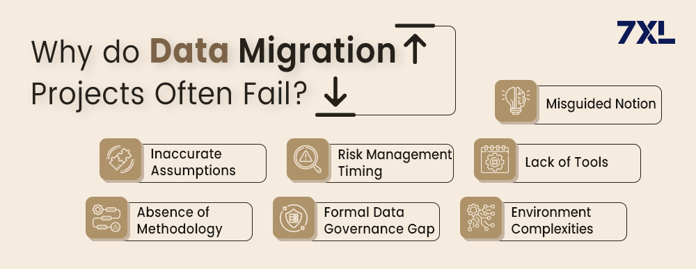 Why do Data Migration Projects Often Fail