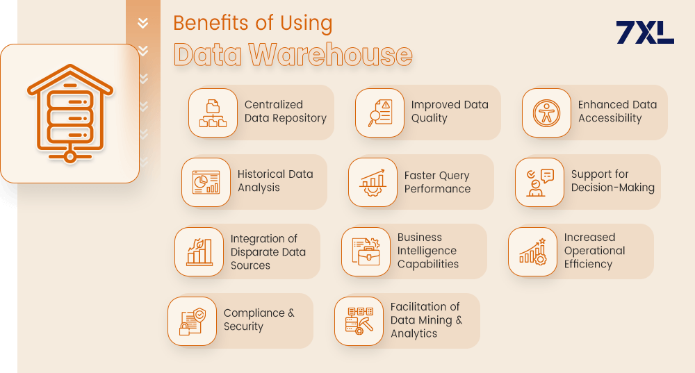Benefits of Using Data Warehouse