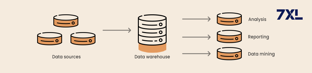 Data Warehouse