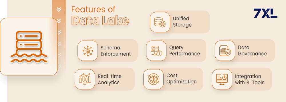 Features of Data Lake