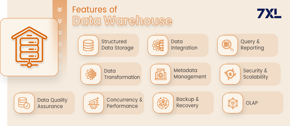 Features of Data Warehouse