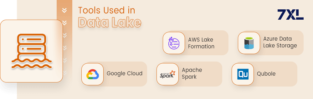 Tools Used in Data Lake