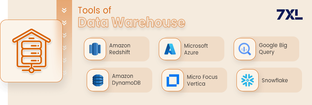Tools of Data Warehouse