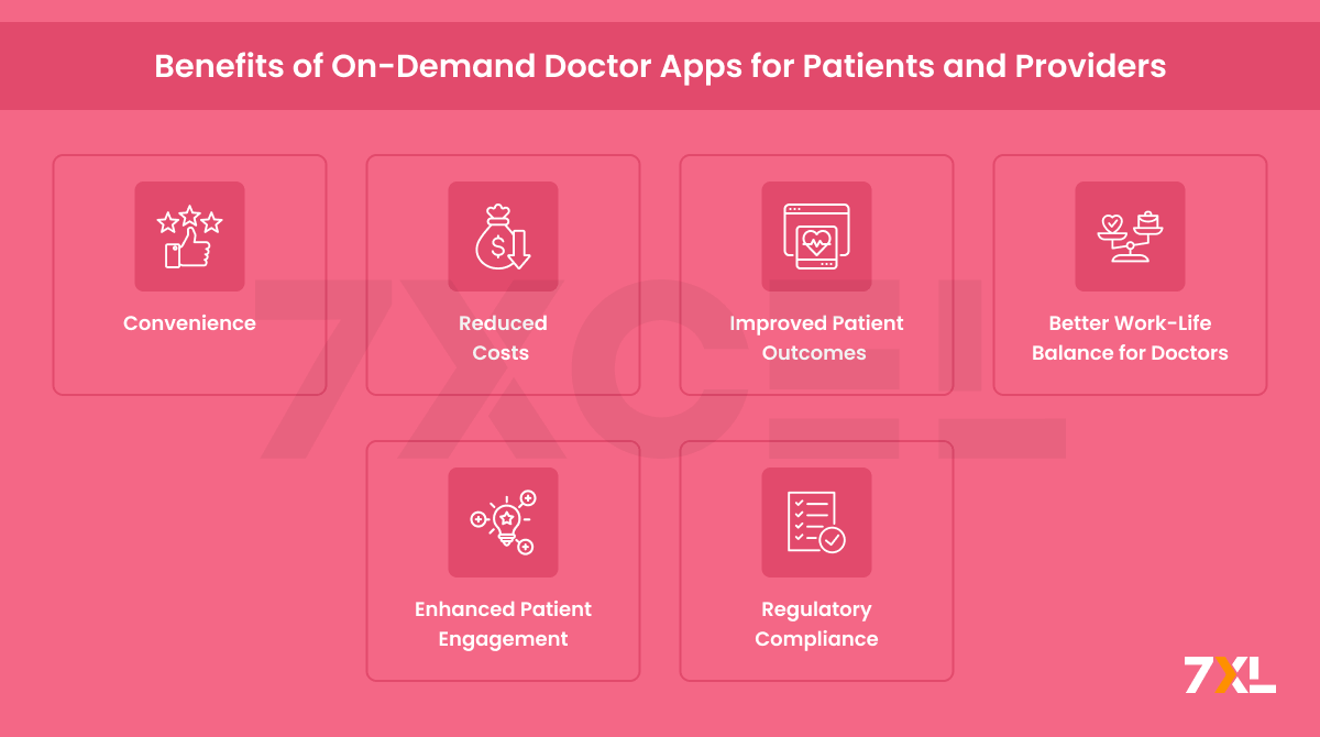 Benefits of On-Demand Doctor Apps for Patients and Providers