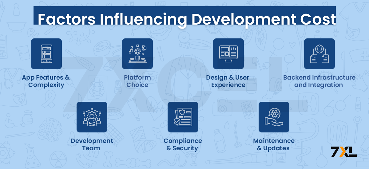 Factors Influencing Development Cost