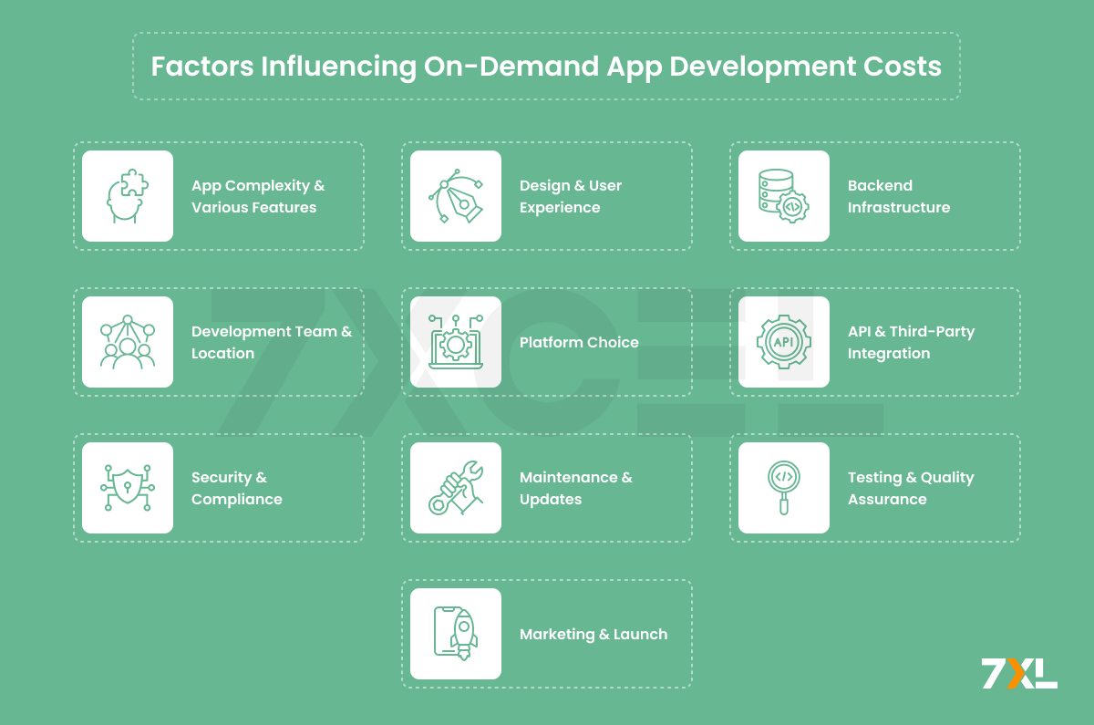 Factors Influencing On-Demand App Development Costs