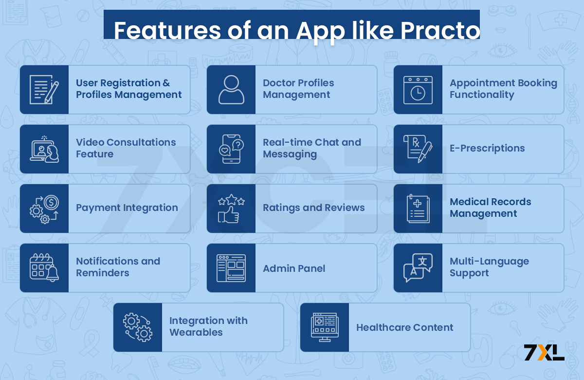 Features of an App like Practo