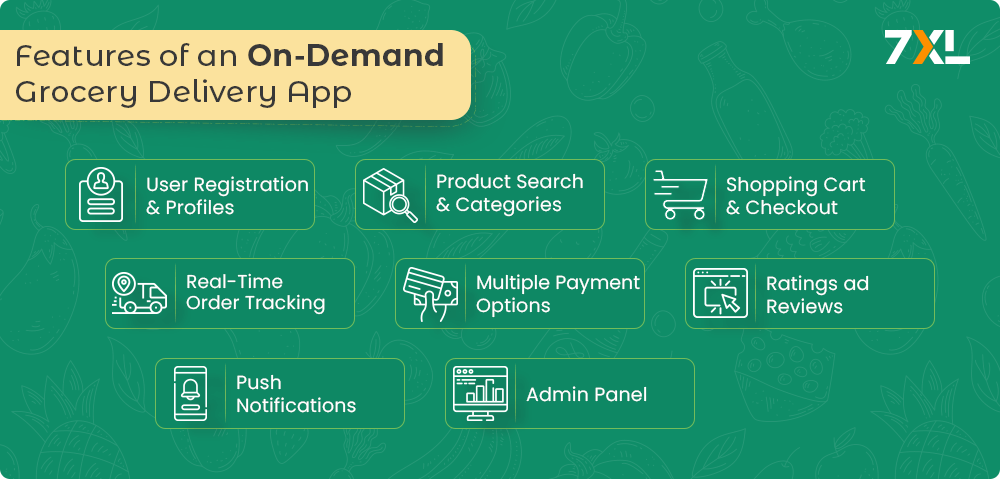 Features of an On-Demand Grocery Delivery App