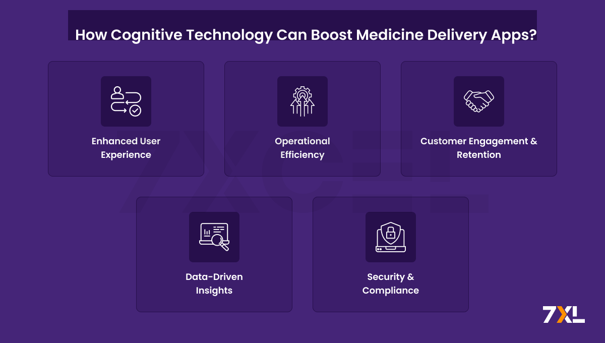 How Cognitive Technology Can Boost Medicine Delivery Apps