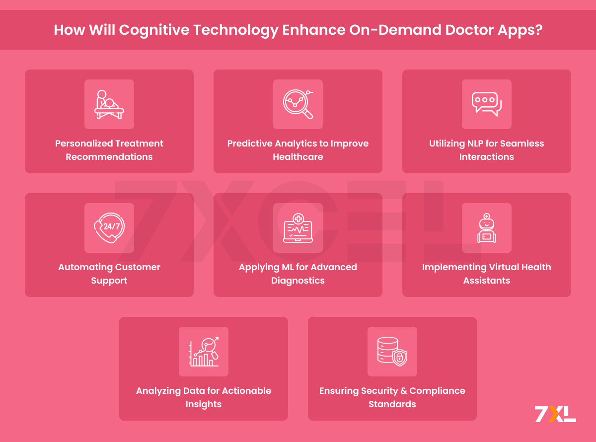 How Will Cognitive Technology Enhance On-Demand Doctor Apps