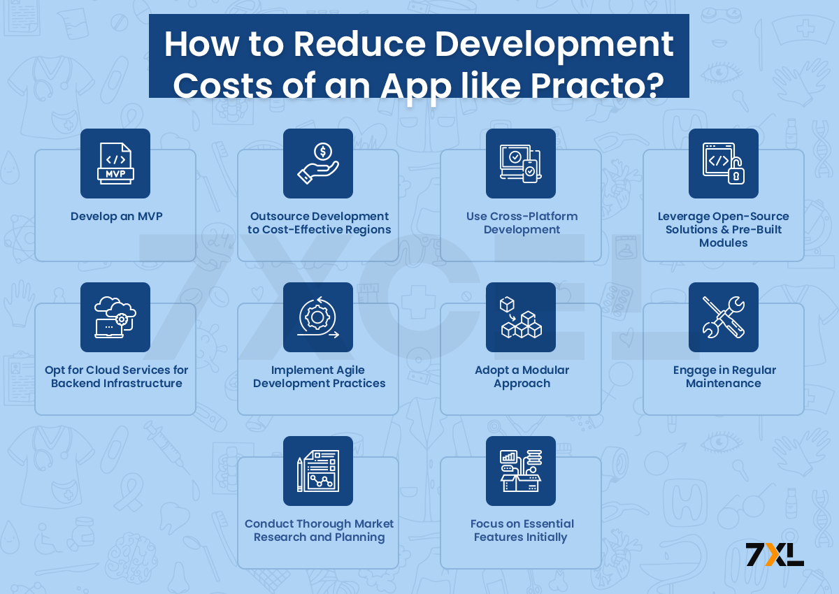 How to Reduce Development Costs of an App like Practo