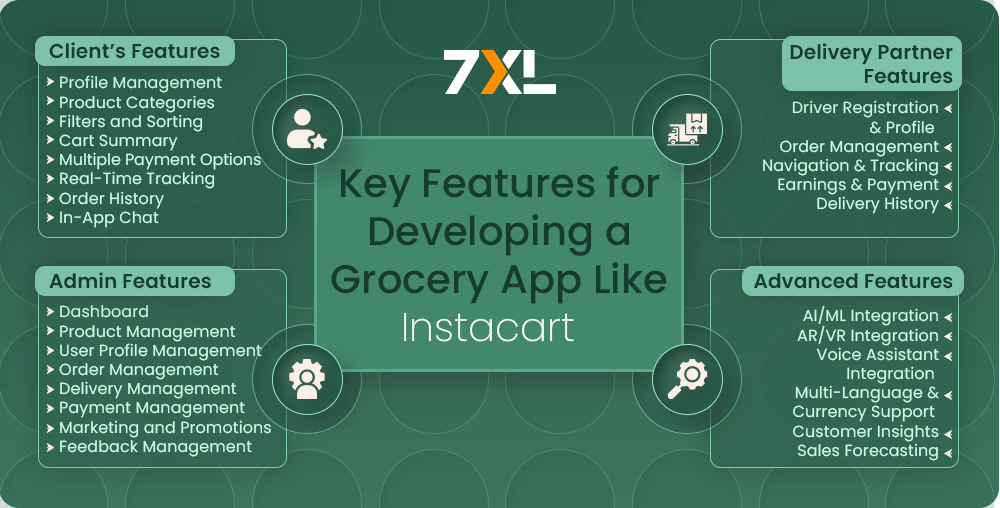 Key Features for Developing a Grocery App Like Instacart