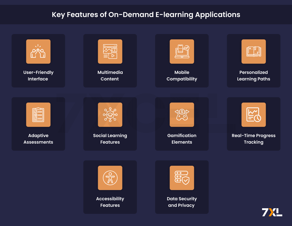 Key Features of Elearning Apps