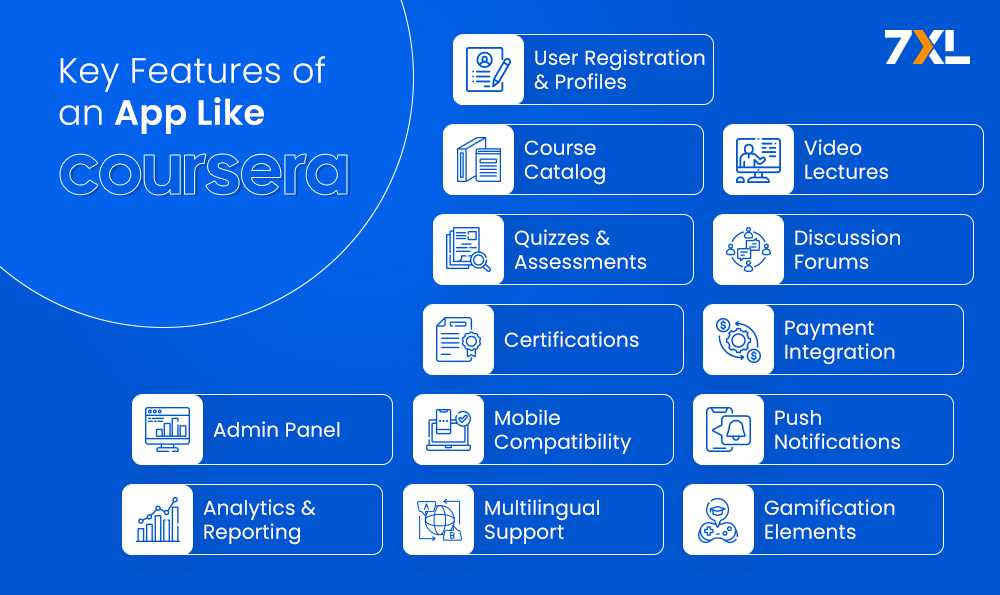 Key Features of an App Like Coursera