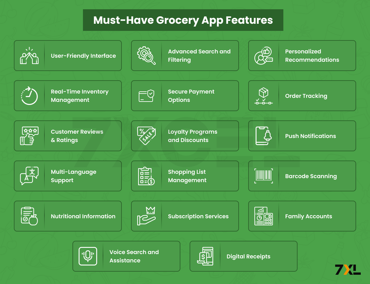 Must-Have Grocery App Features