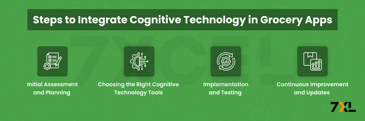 Steps to Integrate Cognitive Technology in Grocery Apps