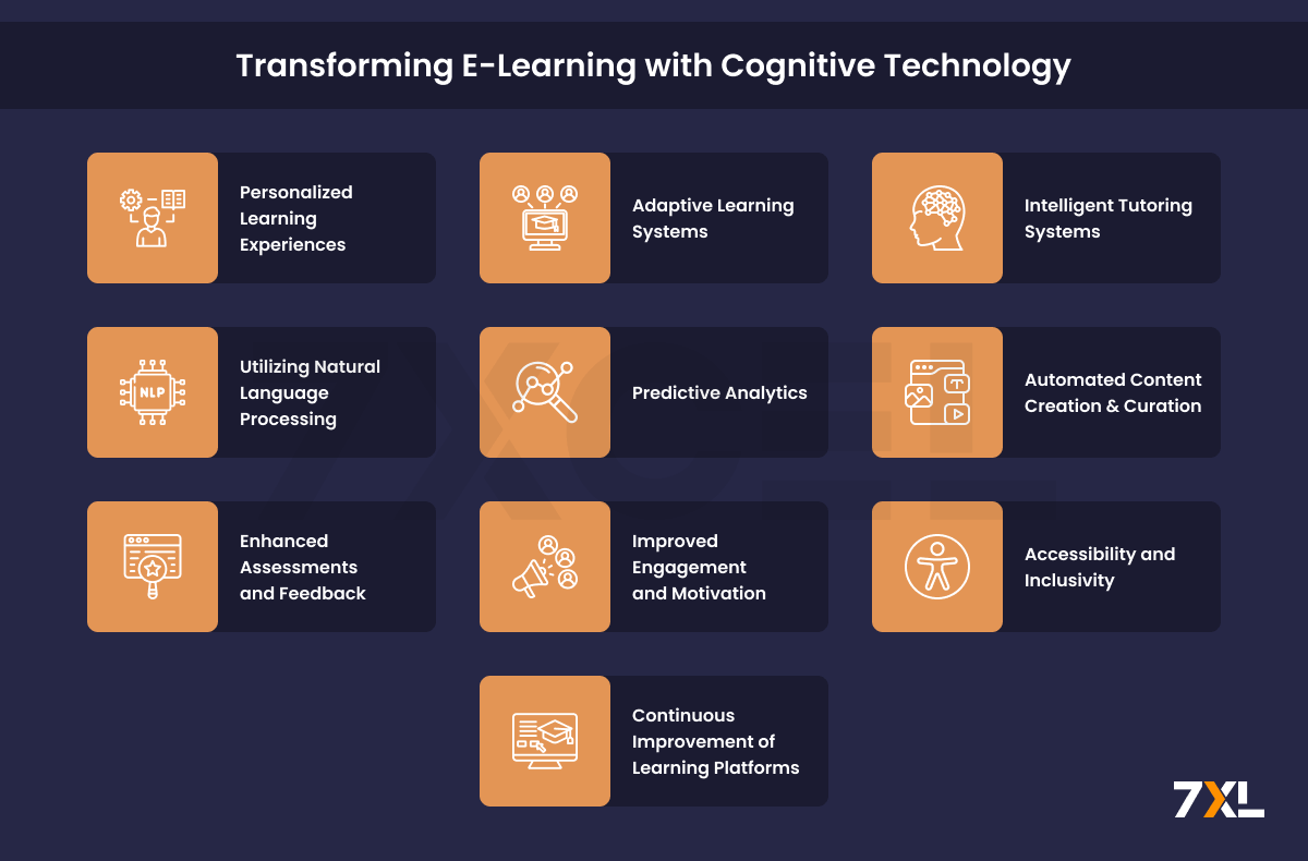 Transforming E-Learning with Cognitive Technology