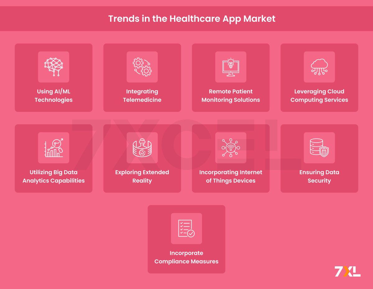 Trends in the Healthcare App Market