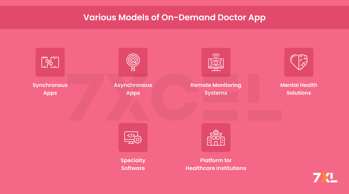 Various Models of On-Demand Doctor App