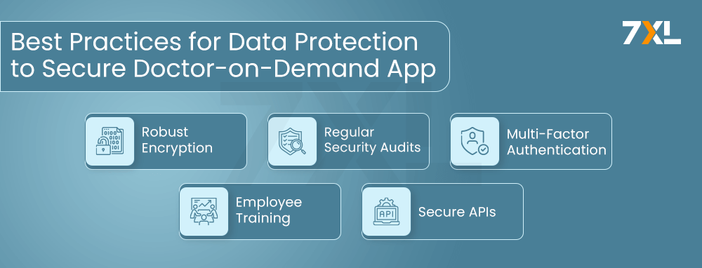 Best Practices for Data Protection to Secure Doctor-on-Demand App