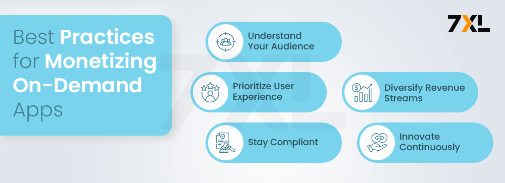 Best Practices for Monetizing On-Demand Apps