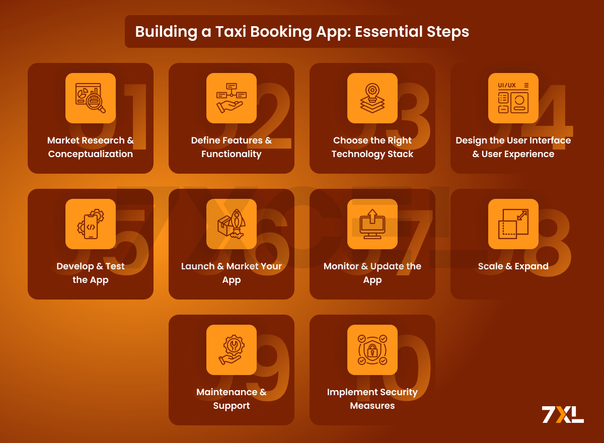 Building a Taxi Booking App