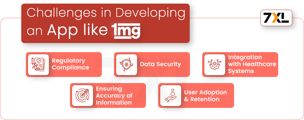 Challenges in Developing an App Like 1mg