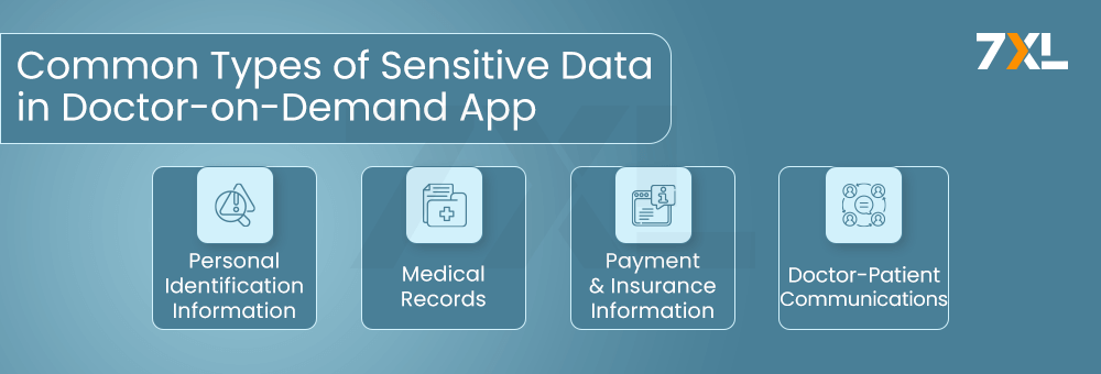 Common Types of Sensitive Data in Doctor-on-Demand App