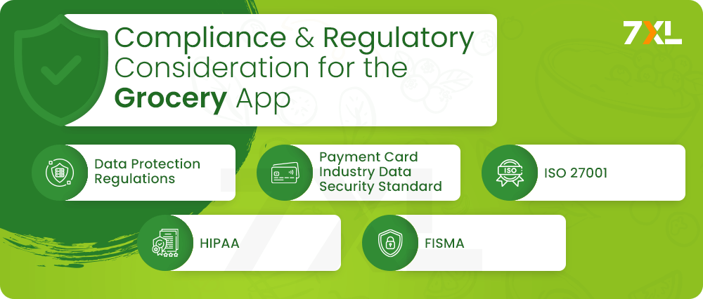 Compliance and Regulatory Consideration for the Grocery App