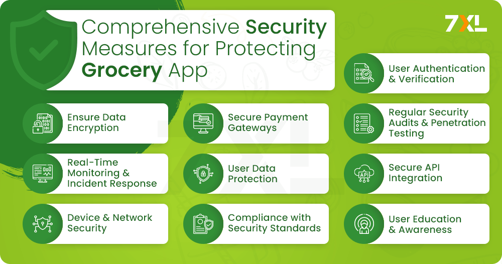 Comprehensive Security Measures for Protecting Grocery App